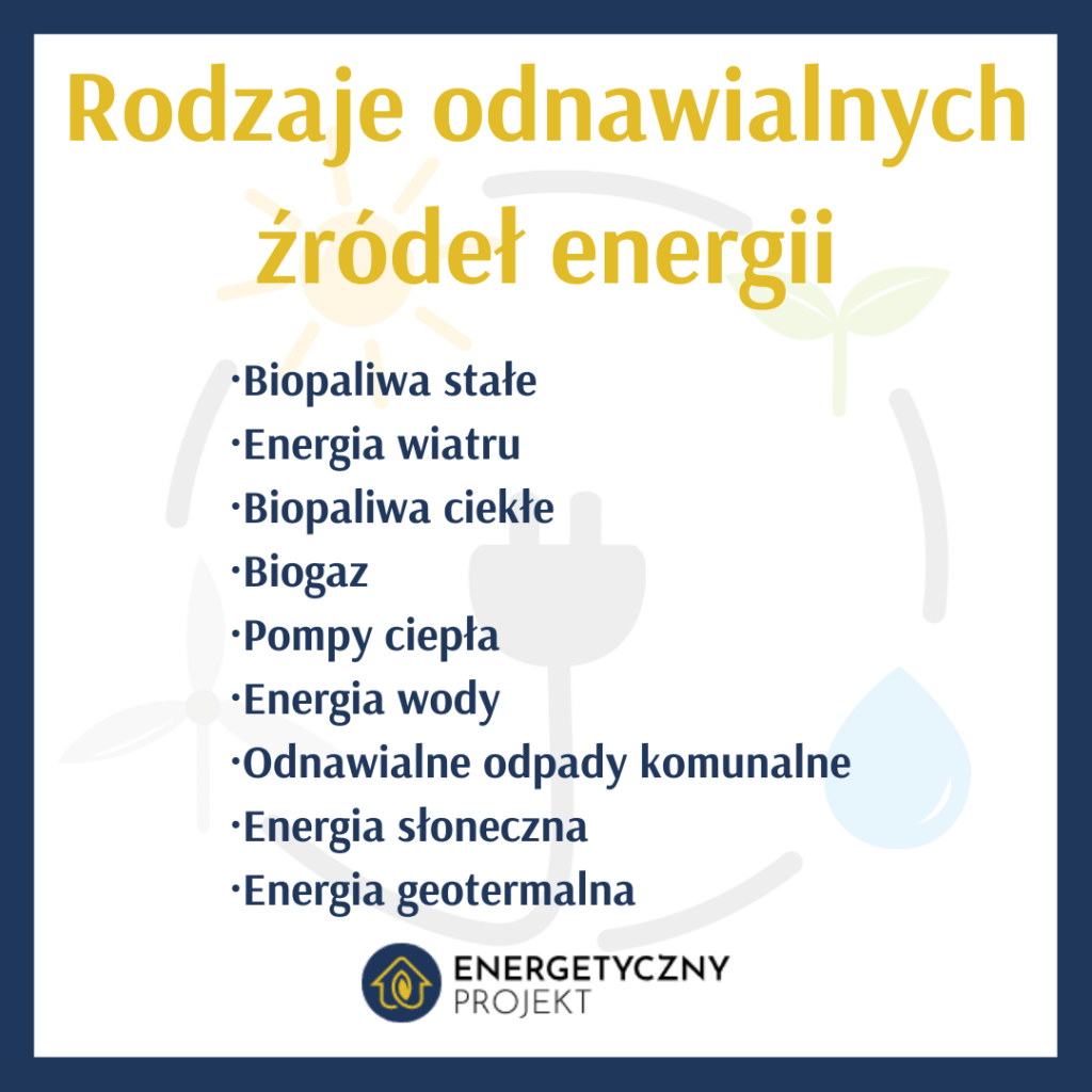 Odnawialne źródła Energii W Polsce W Liczbach. Rodzaje OZE ...