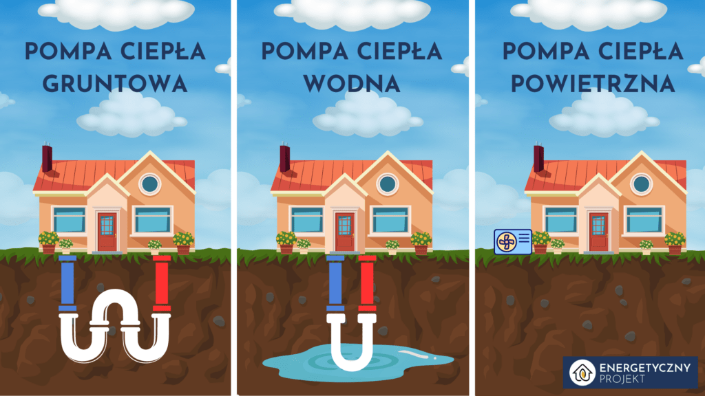 czyste powietrze pompy ciepła