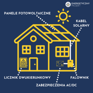 czyste powietrze fotowoltaika SCHEMAT BUDOWY INSTALACJI ranking paneli fotowoltaicznych 2025