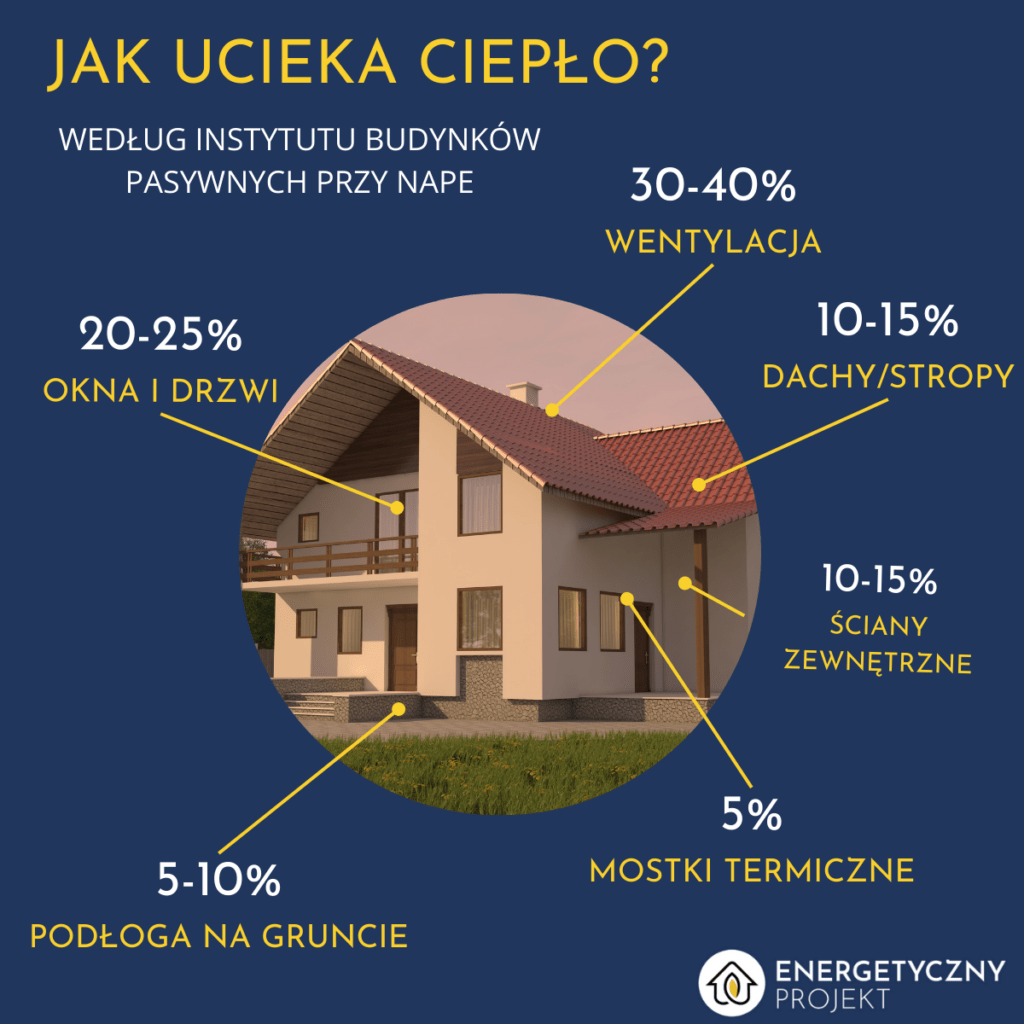 audyt energetyczny czyste powietrze