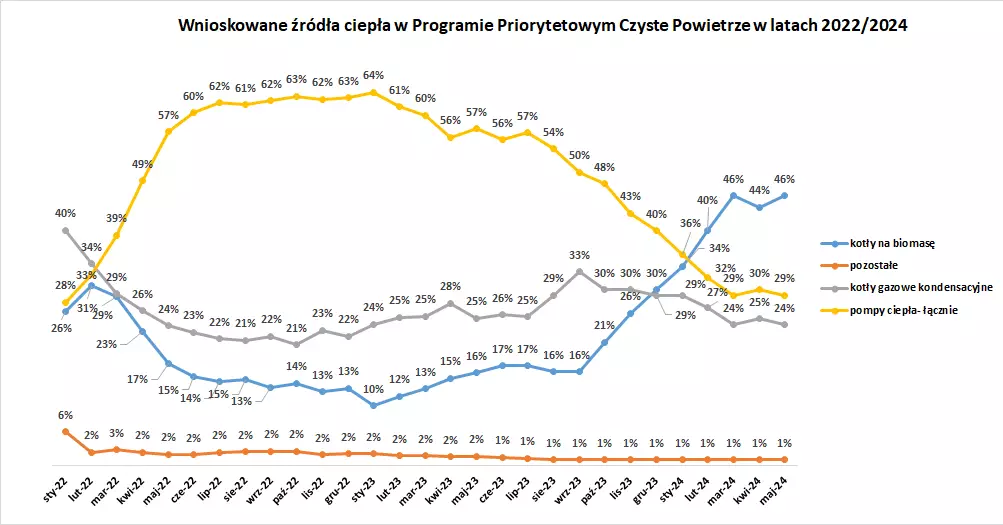 Ranking kotłów gazowych 2024