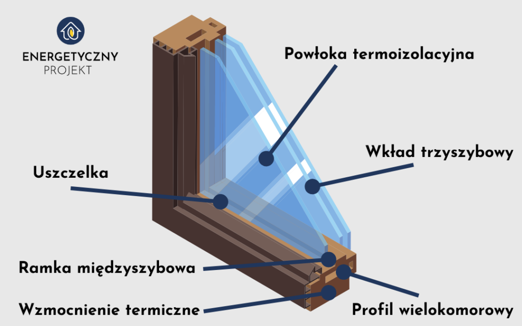 Okna energooszczędne