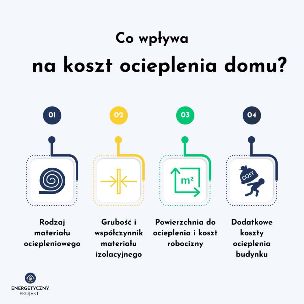 ile kosztuje ocieplenie domu Co wpływa na koszt ocieplenia domu?