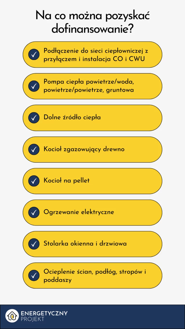 czyste powietrze 2025 progi dochodowe na co dofinansowanie