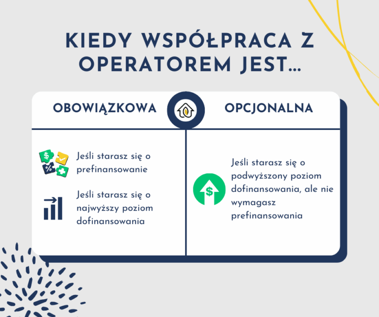 operator programu czyste powietrze