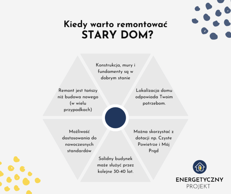 Kiedy remont starego domu ma sens