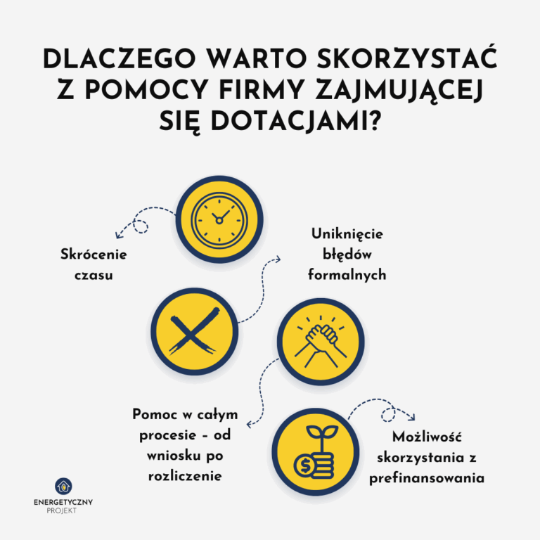 firmy zajmujace się dotacjami czyste powietrze