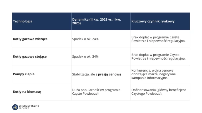ranking kotłów gazowych 2025 czyste powietrze źródła ciepła ranking kotłów gazowych 2026