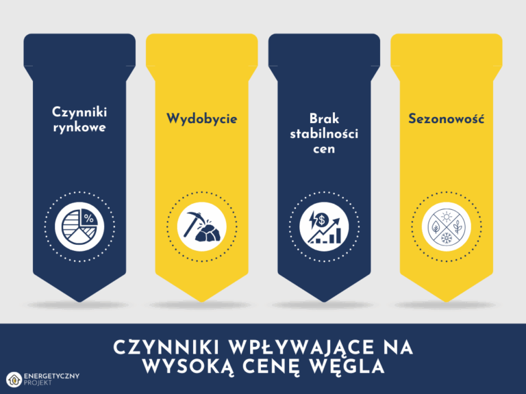 ile kosztuje tona węgla ile kosztuje węgiel
