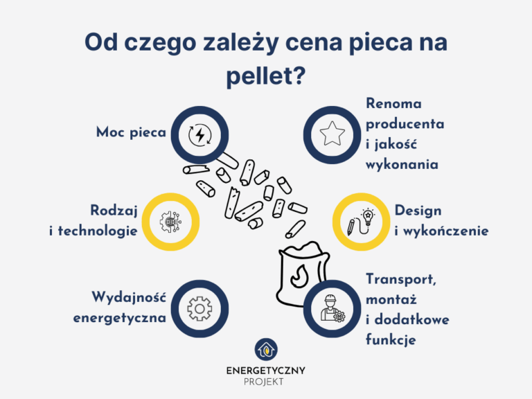 ile kosztuje piec na pellet od czego zależy cena pieca na pellet