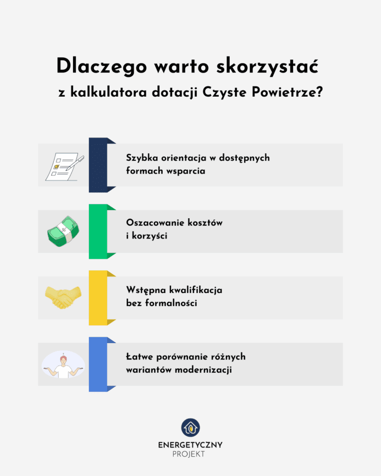 czyste powietrze kalkulator dofinansowania czyste powietrze dlaczego warto