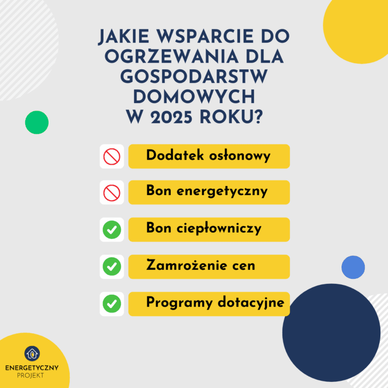 dopłaty do ogrzewania dodatek osłonowy