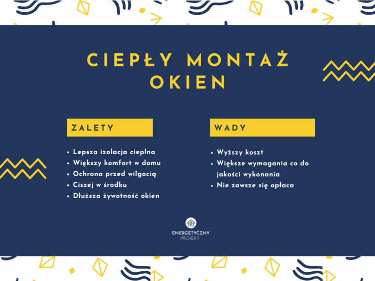 ciepły montaż okien ciepły montaż okien wady i zalety