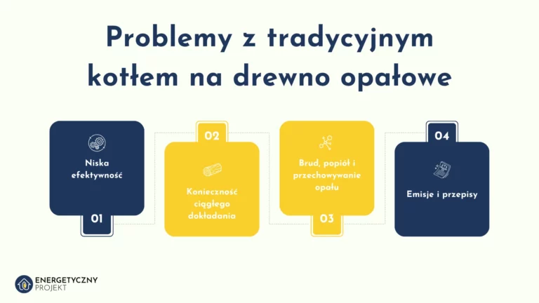 piec centralnego ogrzewania na drewno czy można